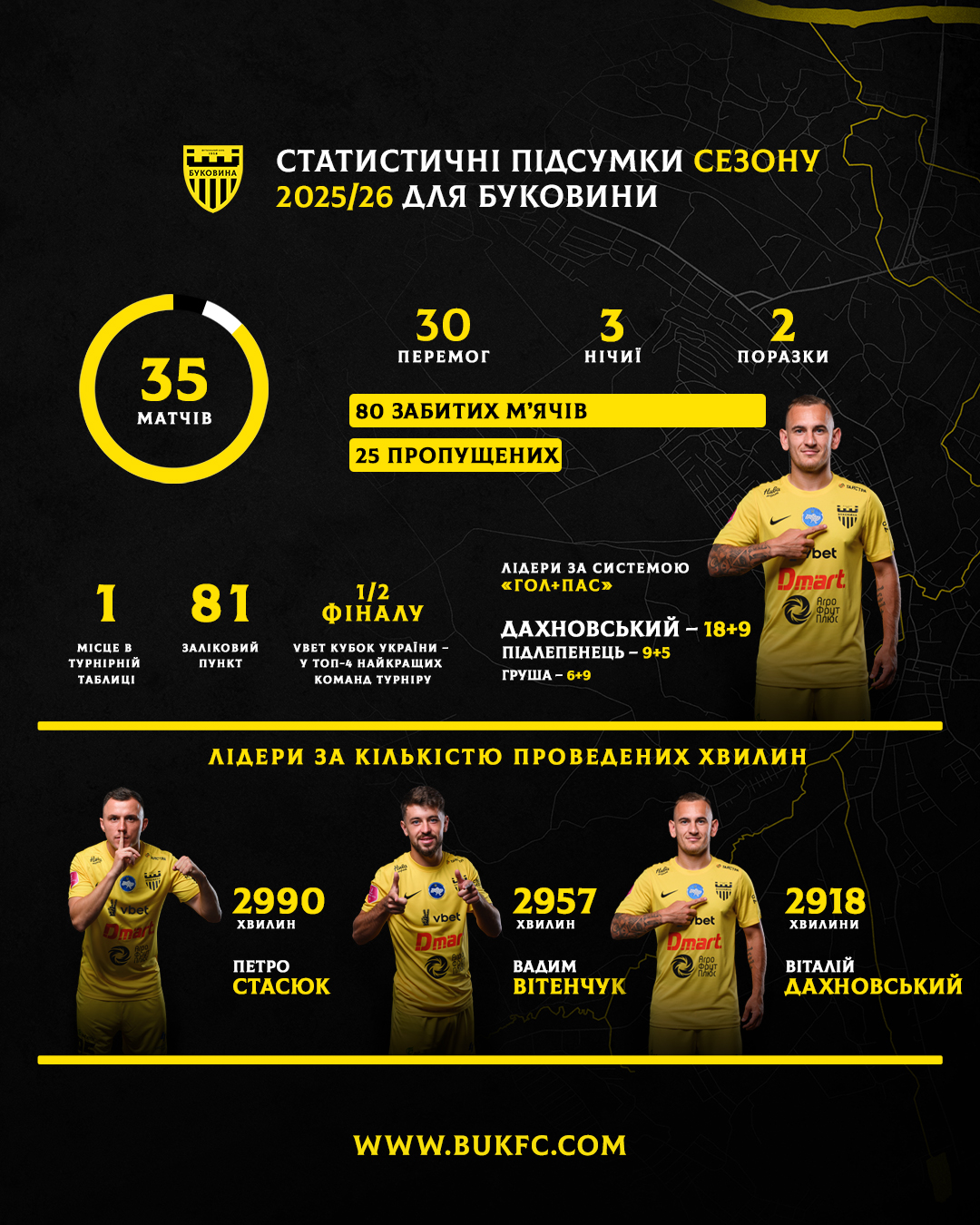 Статистика 25-26