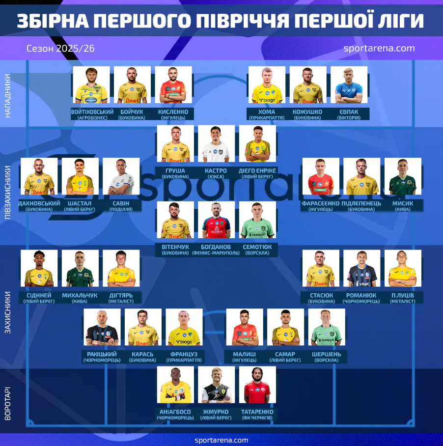 Збірна Першої ліги