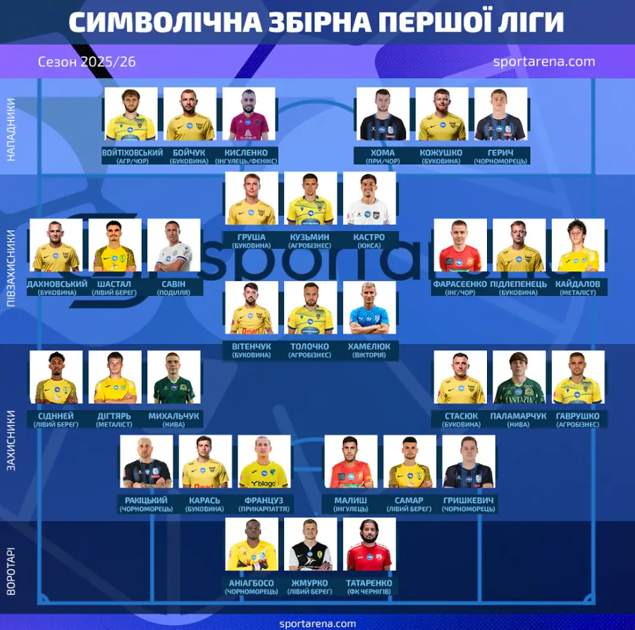 Збірна сезону