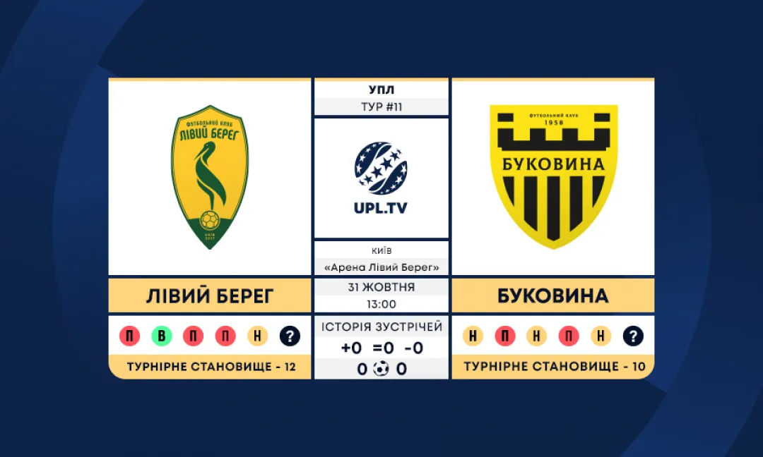 «Лівий Берег» - «Буковина»: анонс матчу 11-го туру Української Прем’єр-ліги