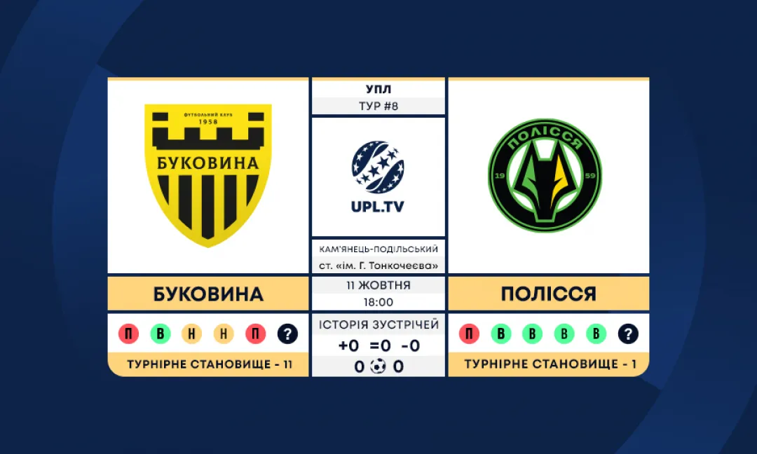 «Буковина» - «Полісся»: анонс матчу 8-го туру Української Прем’єр-ліги