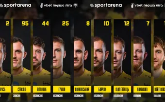9 гравців «Буковини» - у символічній збірній VBET Першої ліги сезону 2025/26! 