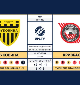 «Буковина» - «Кривбас»: анонс матчу 10-го туру Української Прем’єр-ліги